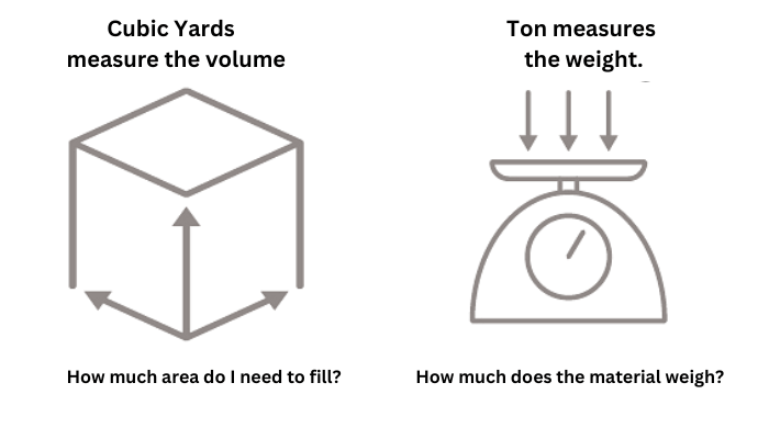 How Many Yards In A Ton Of Gravel?