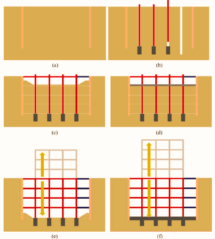 Top Down Construction